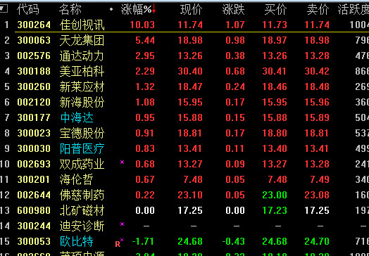 港股通日交易额有多大？了解一下港股通一天的交易量